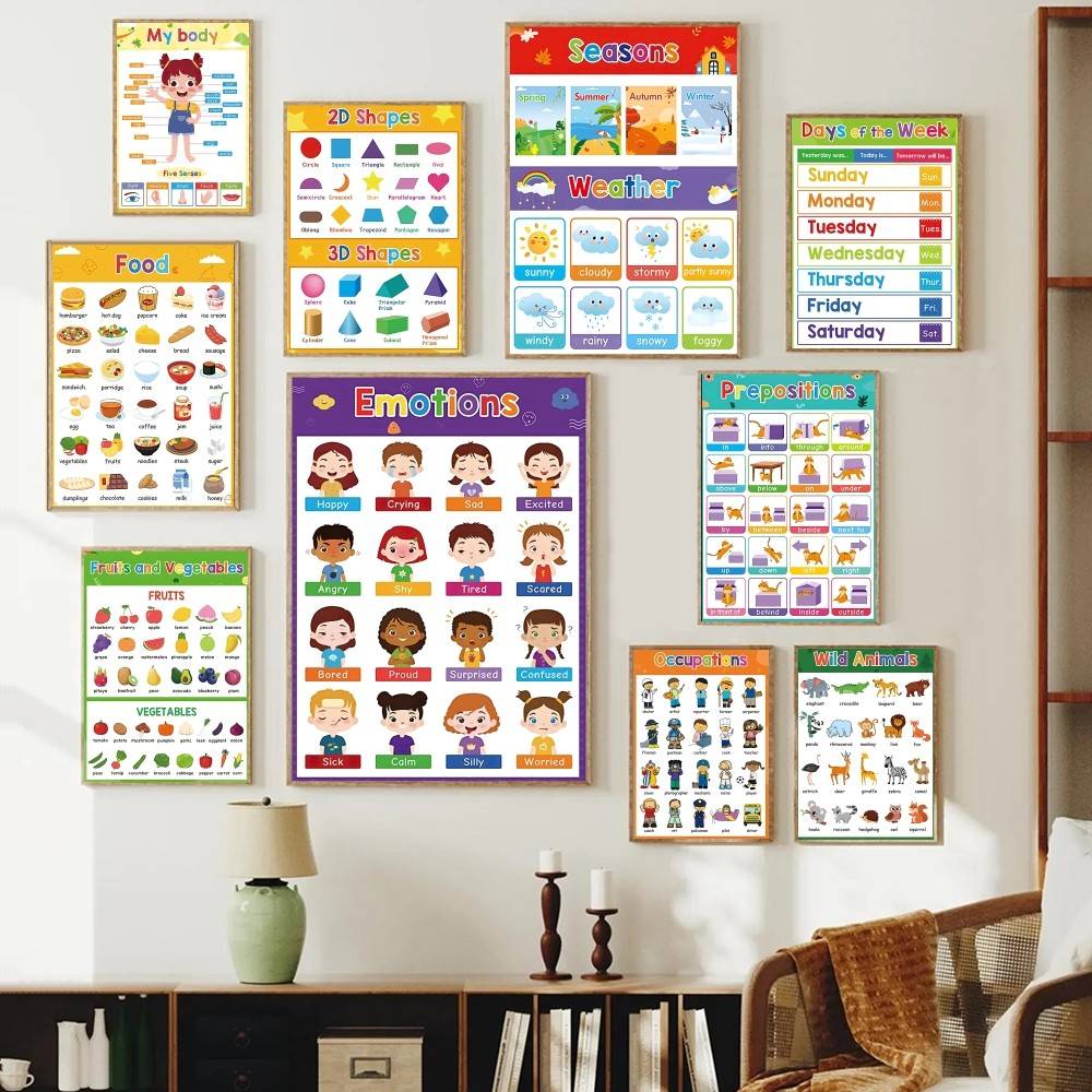 Colorful Toddler Educational C - огляд і ціна Kids Education Wallpaper