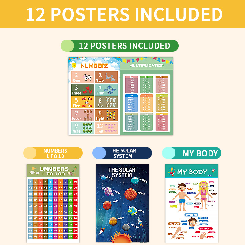 12Pcs Educational Posters for  - огляд і ціна Kids Education Wallpaper