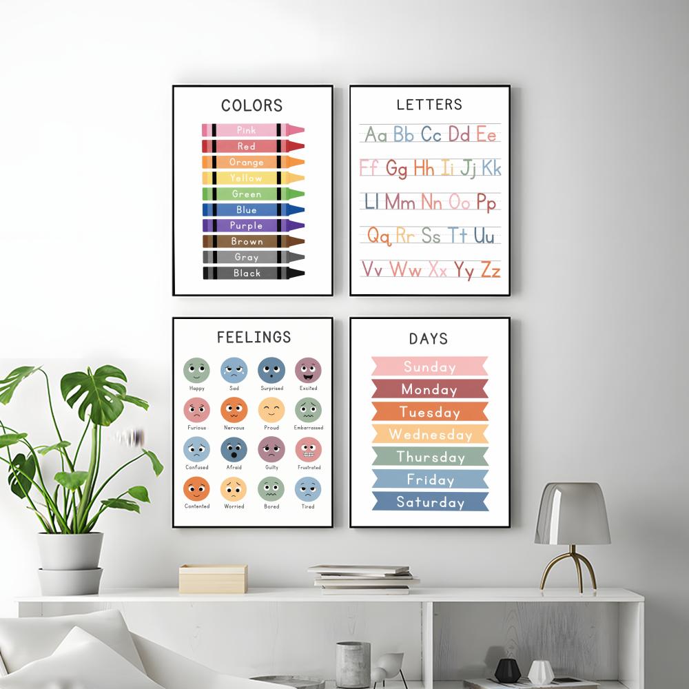 Kids Educational Chart Poster  - огляд і ціна Kids Education Wallpaper