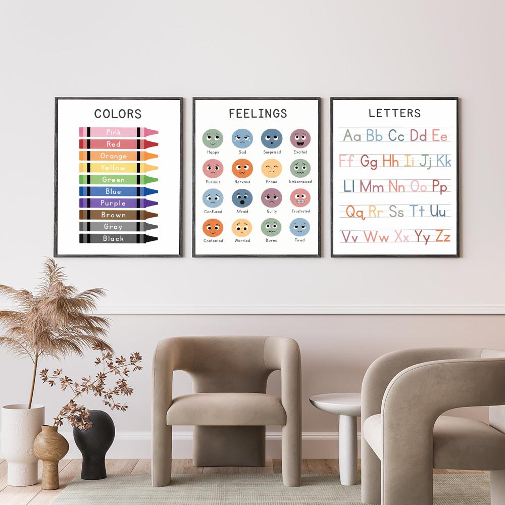 Kids Educational Chart Poster  - огляд і ціна Kids Education Wallpaper