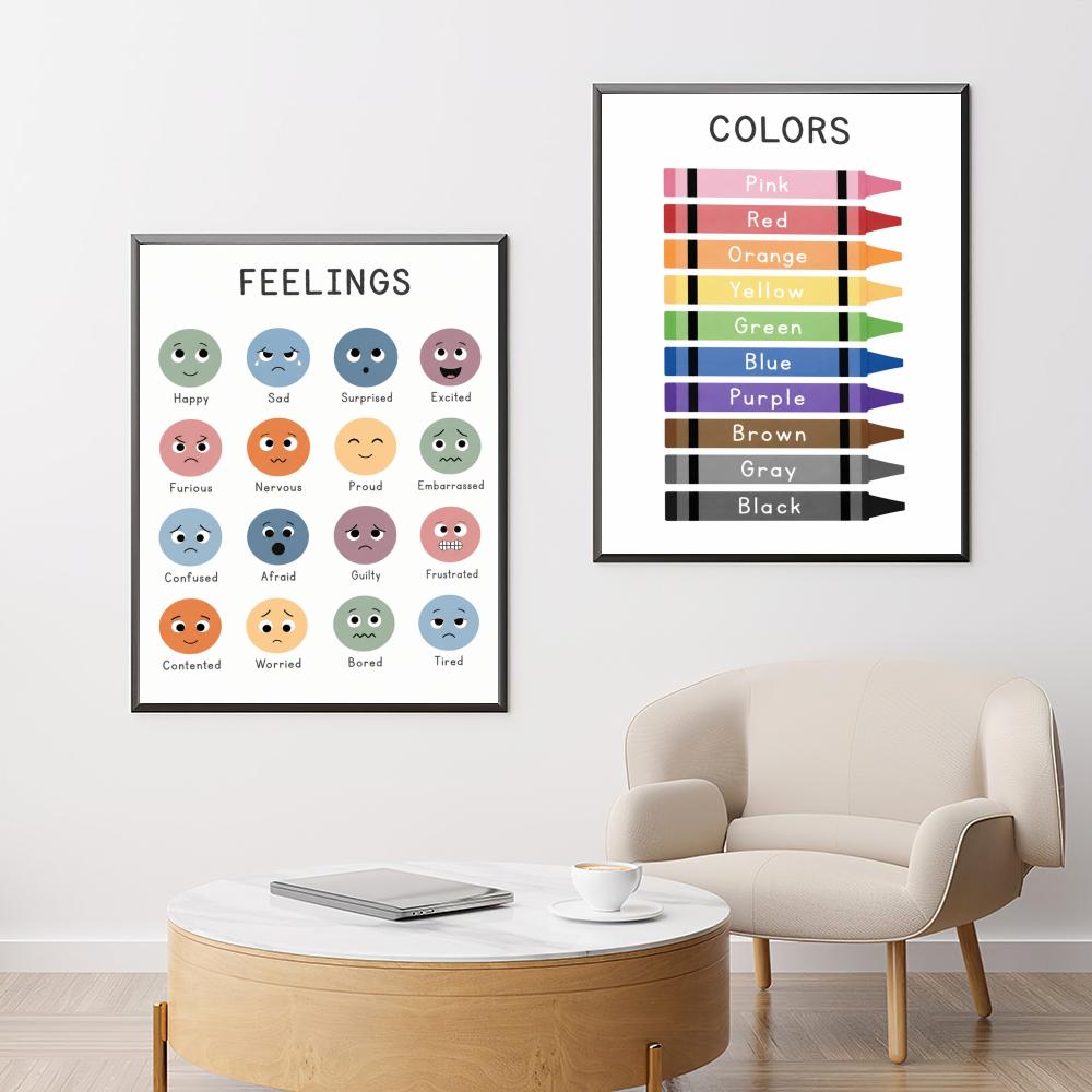 Kids Educational Chart Poster  - огляд і ціна Kids Education Wallpaper